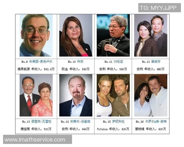 足球球星一天收入揭秘：年薪、代言、比赛奖金等多重收入来源解析